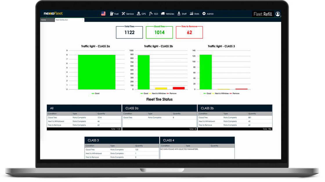 A screenshot of a desktop computer showing the Nexxo Fleet driver safety dashboard