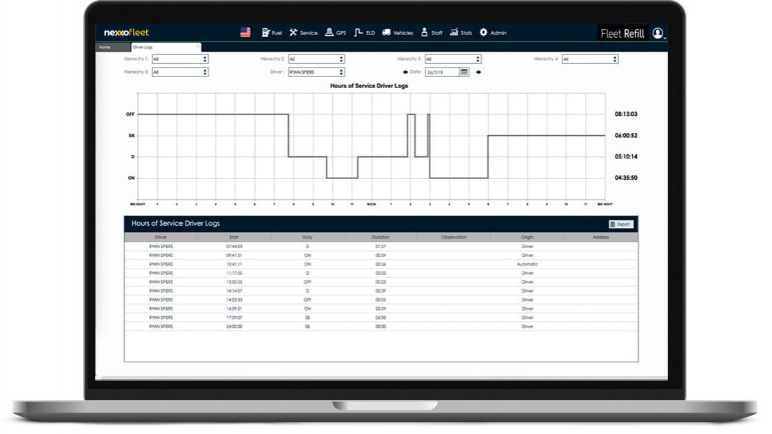 A screenshot of a desktop computer showing the Nexxo Fleet cold chain monitoring dashboard.