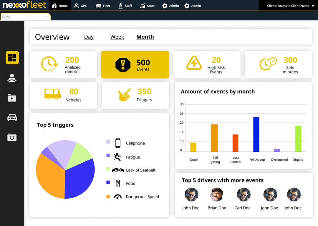 A screenshot of a desktop computer showing the Nexxo Fleet driver safety dashboard that reveals speeding violations