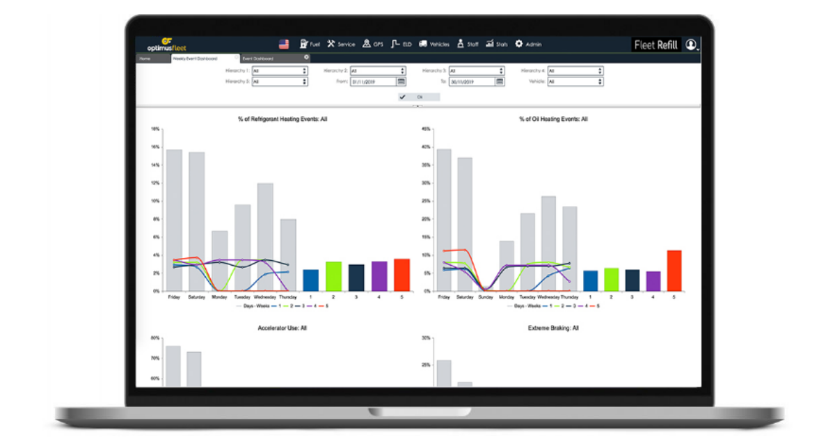 A screenshot of a desktop computer showing the Nexxo Fleet analytics dashboard showing driver data and statistics